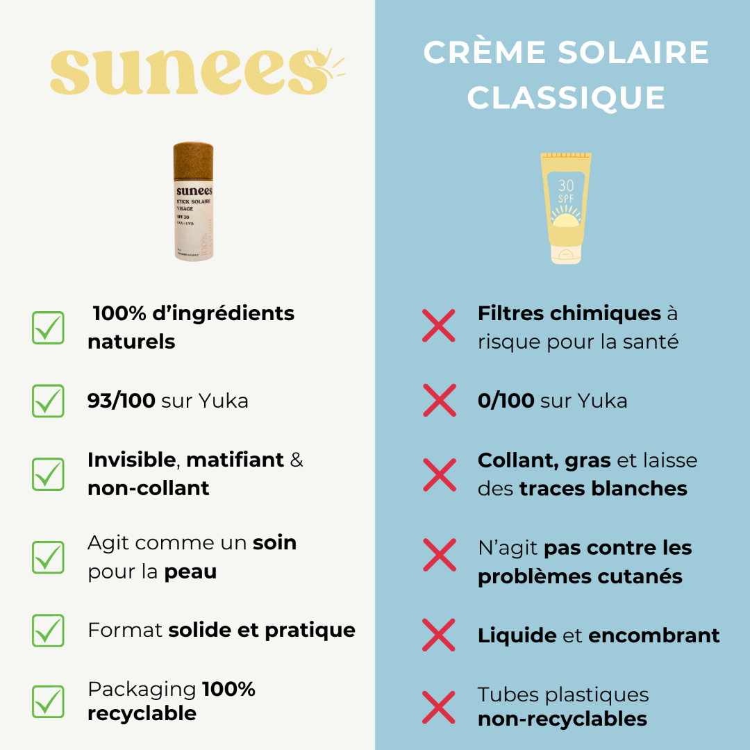 Stick Solaire 100% Naturel